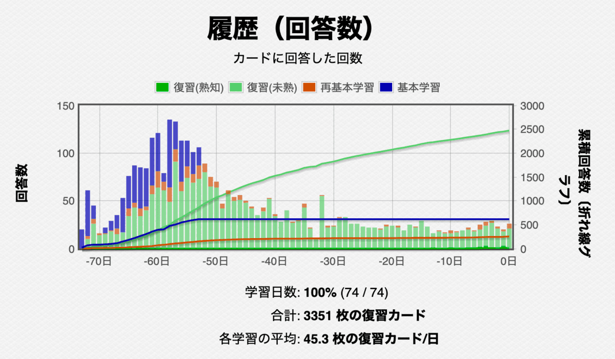anki5