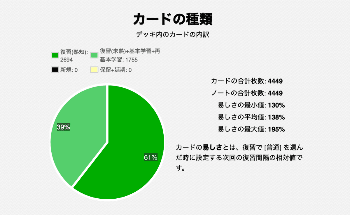 anki2