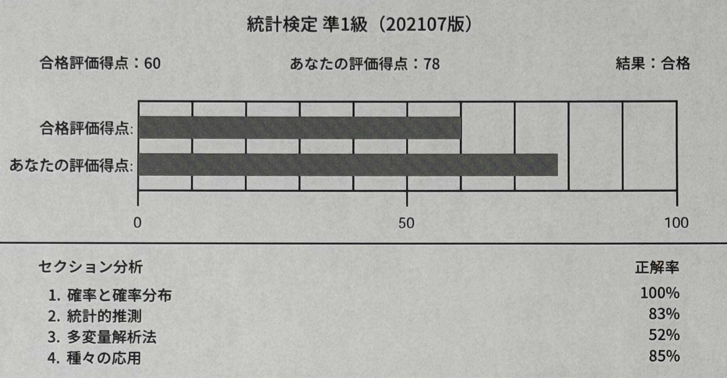 result
