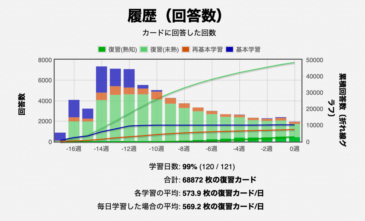 anki3