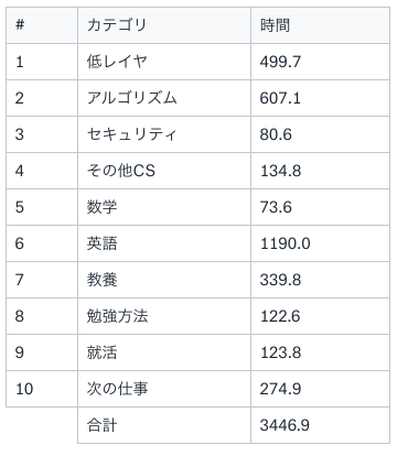 やったことサマリ.png