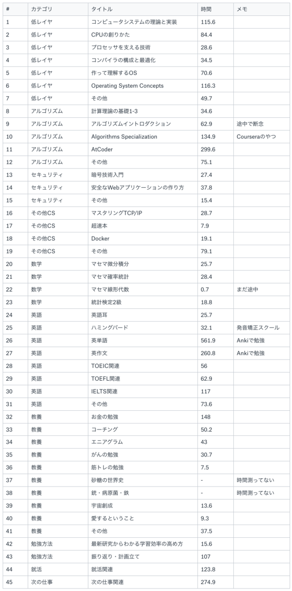 やったこと詳細.png